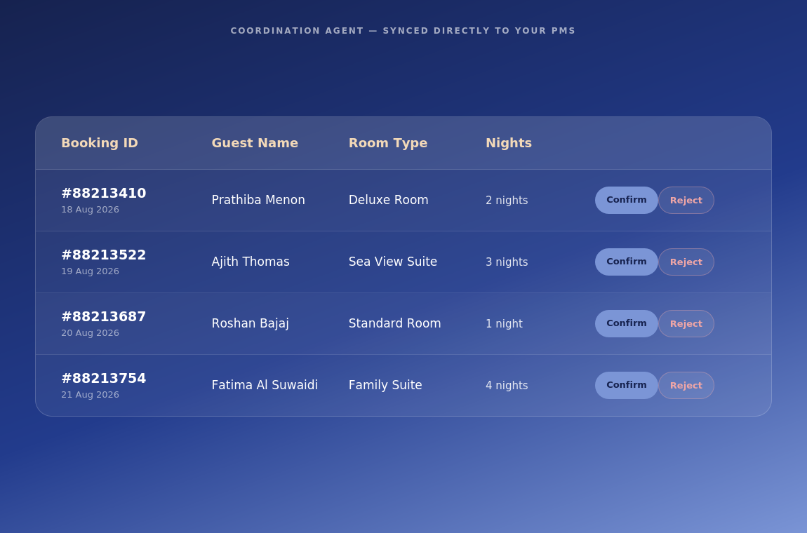The Obvious Coordination Agent syncing bookings, payments, and room assignments into the hotel PMS